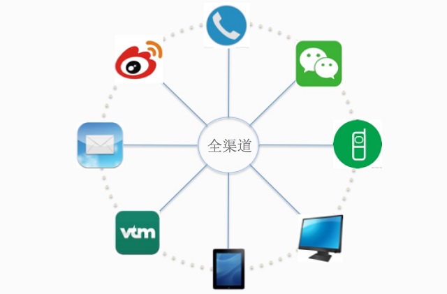 全渠道接入