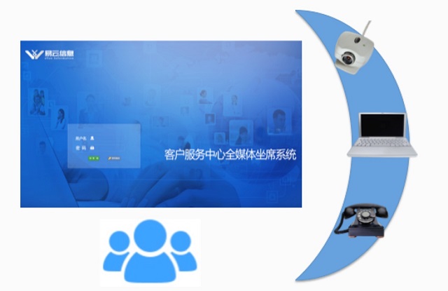 全技能座席支持