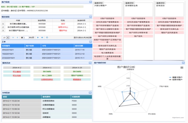客户360视图