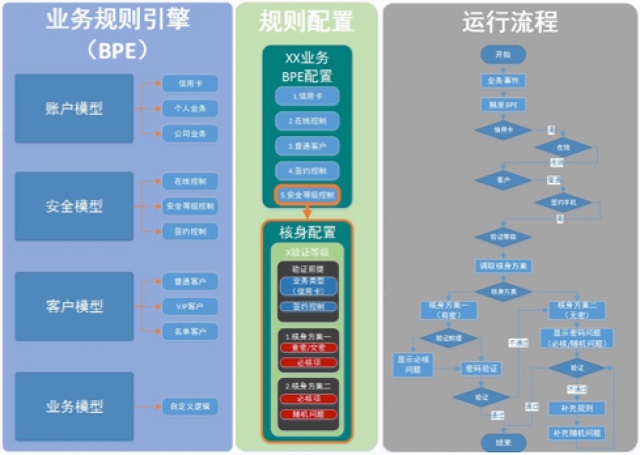 业务规则引擎