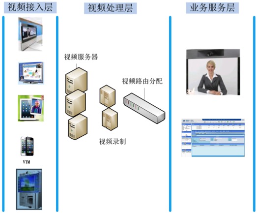 统一视频平台
