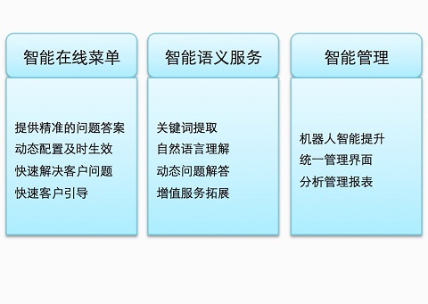 智能机器人组成